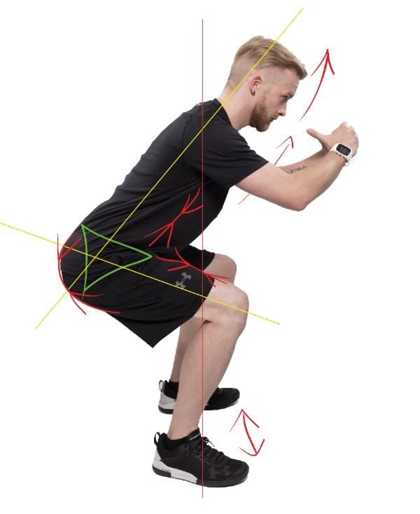 fundamental training